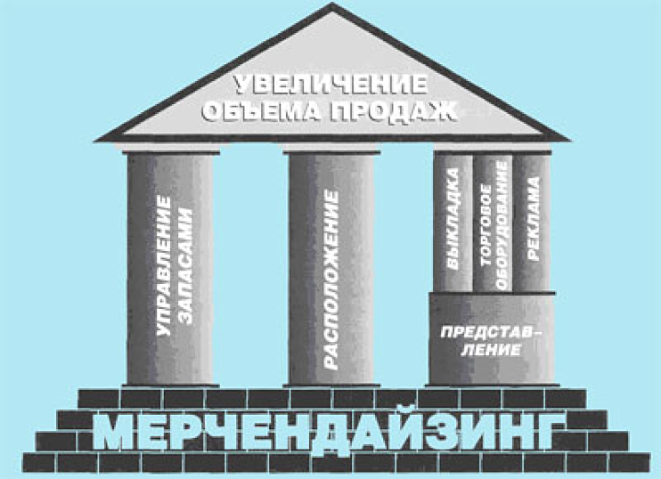 Принципы и ключевые инструменты мерчандайзинга - Франшиза МПР